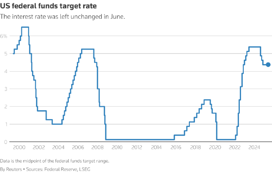 一周外盘头条|特朗普会军事打击伊朗吗？霍尔木兹海峡如何影响全球？美联储再次按兵不动 稳定币市值创新高