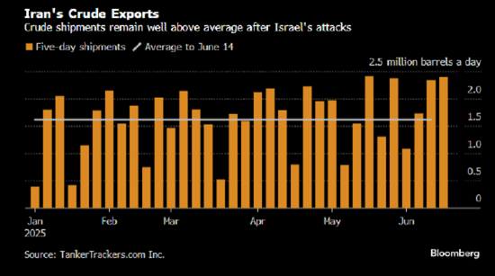 一周外盘头条|特朗普会军事打击伊朗吗？霍尔木兹海峡如何影响全球？美联储再次按兵不动 稳定币市值创新高