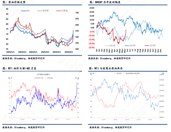 【原油半年报】欧佩克从保价转向保份额，地缘突发抢戏油市再平衡之路怎么走？