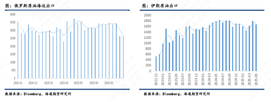 【原油半年报】欧佩克从保价转向保份额，地缘突发抢戏油市再平衡之路怎么走？