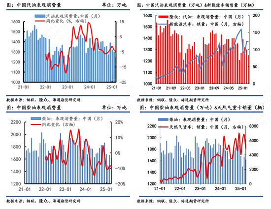 【原油半年报】欧佩克从保价转向保份额，地缘突发抢戏油市再平衡之路怎么走？
