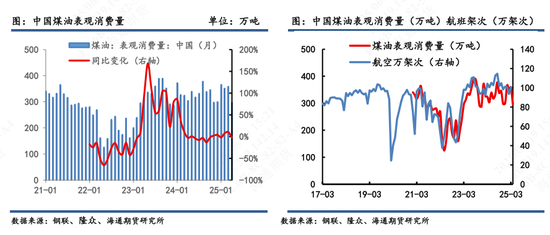 【原油半年报】欧佩克从保价转向保份额，地缘突发抢戏油市再平衡之路怎么走？
