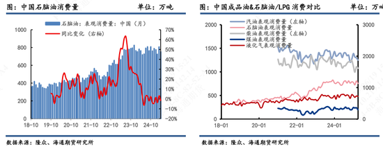 【原油半年报】欧佩克从保价转向保份额，地缘突发抢戏油市再平衡之路怎么走？