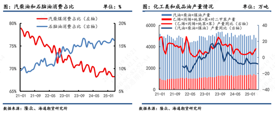 【原油半年报】欧佩克从保价转向保份额，地缘突发抢戏油市再平衡之路怎么走？
