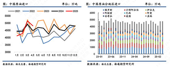 【原油半年报】欧佩克从保价转向保份额，地缘突发抢戏油市再平衡之路怎么走？