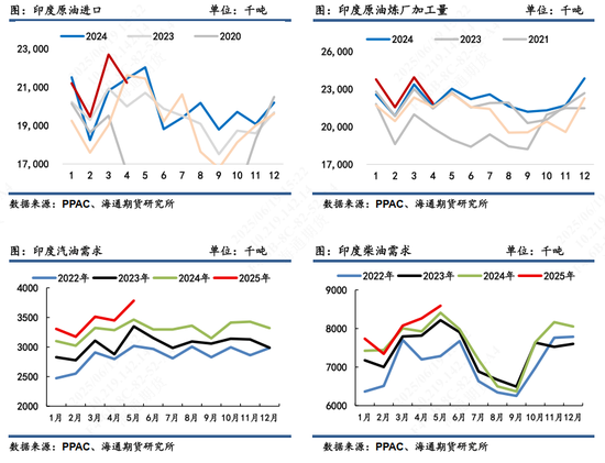 【原油半年报】欧佩克从保价转向保份额，地缘突发抢戏油市再平衡之路怎么走？