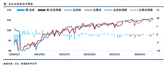 【原油半年报】欧佩克从保价转向保份额，地缘突发抢戏油市再平衡之路怎么走？