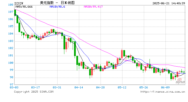 特朗普再批鲍威尔：若降息至1%-2% 每年可省万亿美元