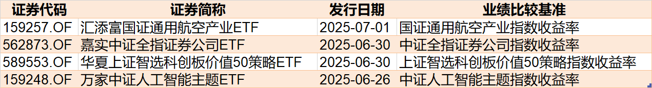 调整就是机会！机构大动作调仓，23只行业ETF被疯狂扫货，这个板块更是被资金连续买入