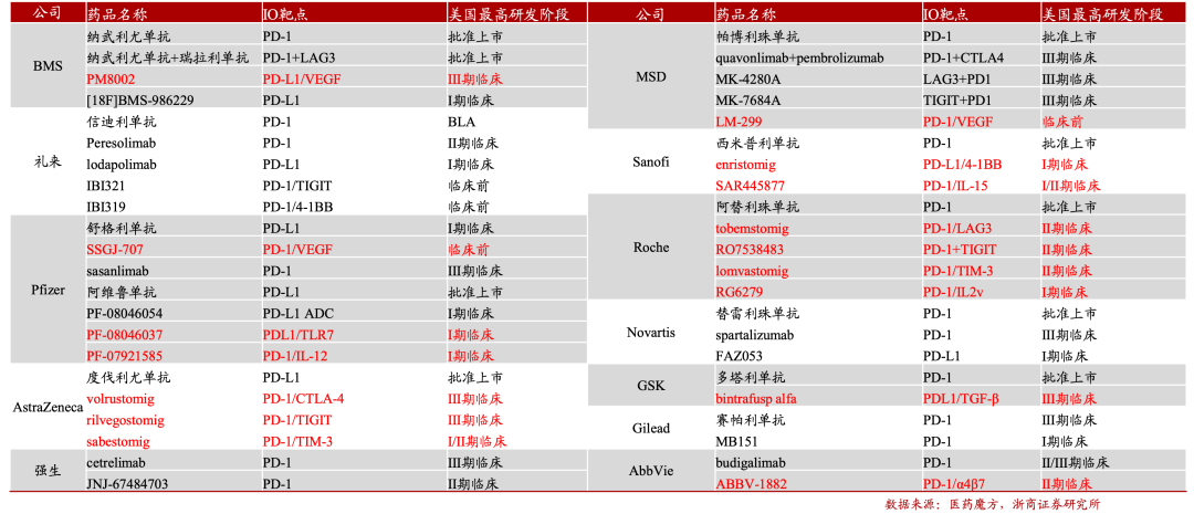 创新药重返泡沫时代