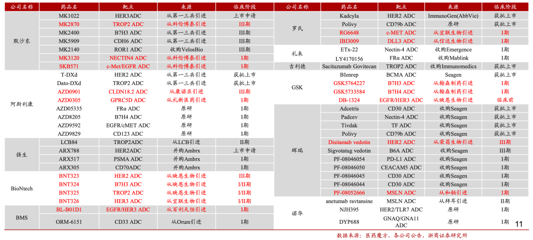 创新药重返泡沫时代
