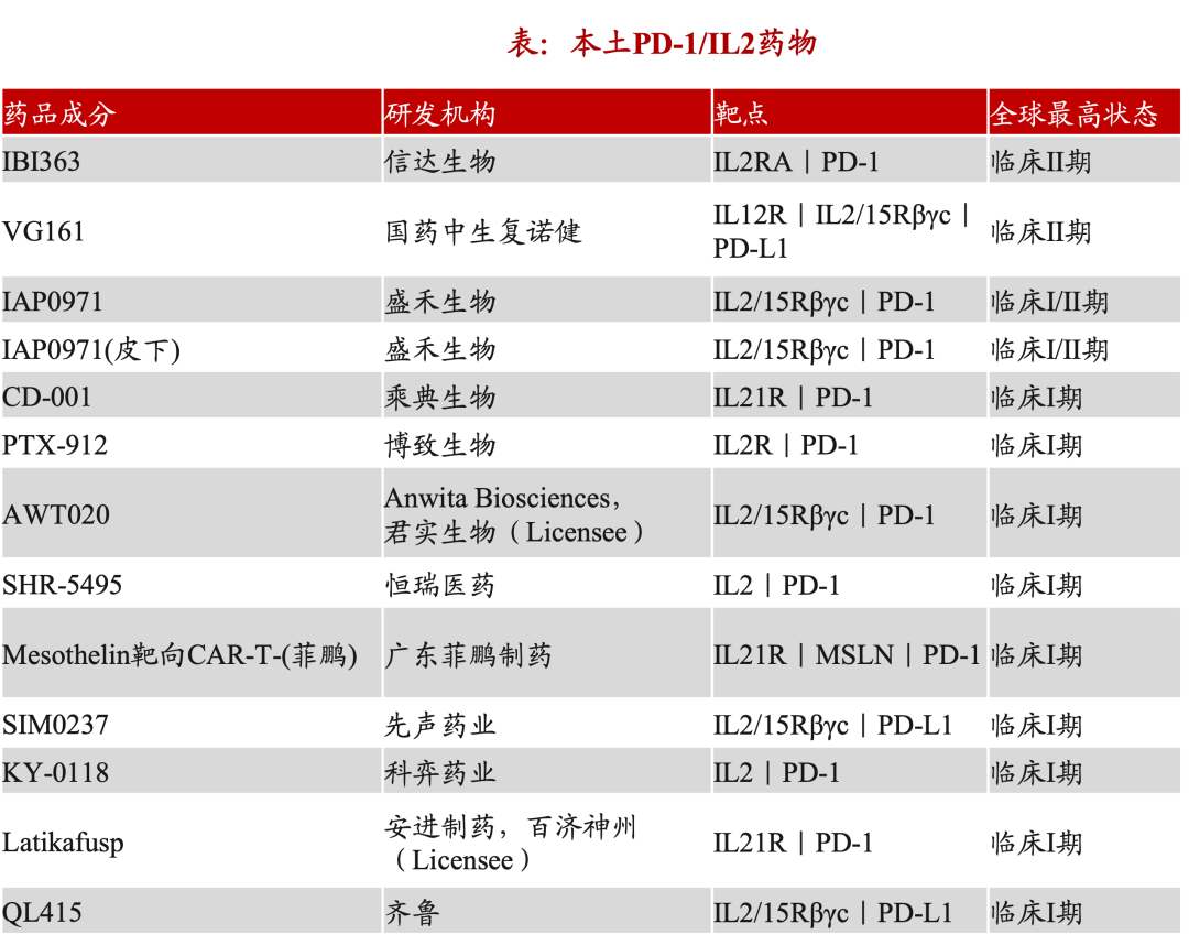 创新药重返泡沫时代