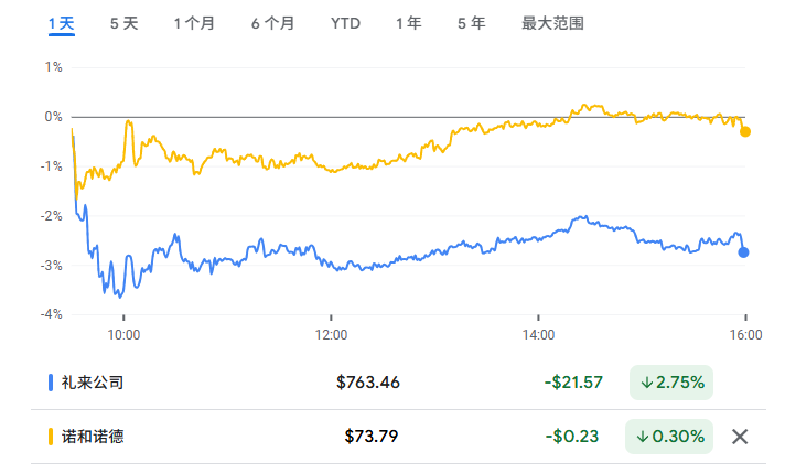 美国心脏病学会更新指南：GLP-1药物被认定为心脏病主要预防选择