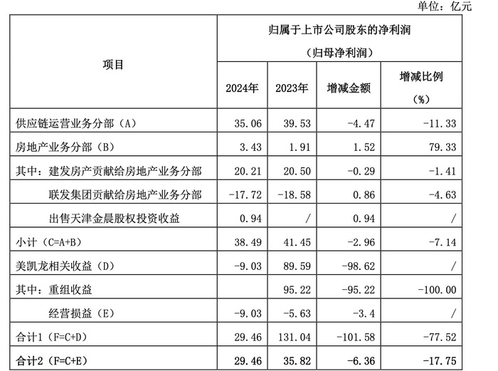 深圳土拍热度再起！厦门国企“黑马”联发溢价47%夺得龙华宅地