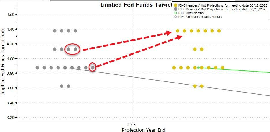 公开跳反、向懂王交“投名状”！这个人要做美联储新主席？