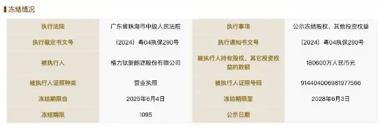 董明珠9年前埋下的“雷”，要爆了