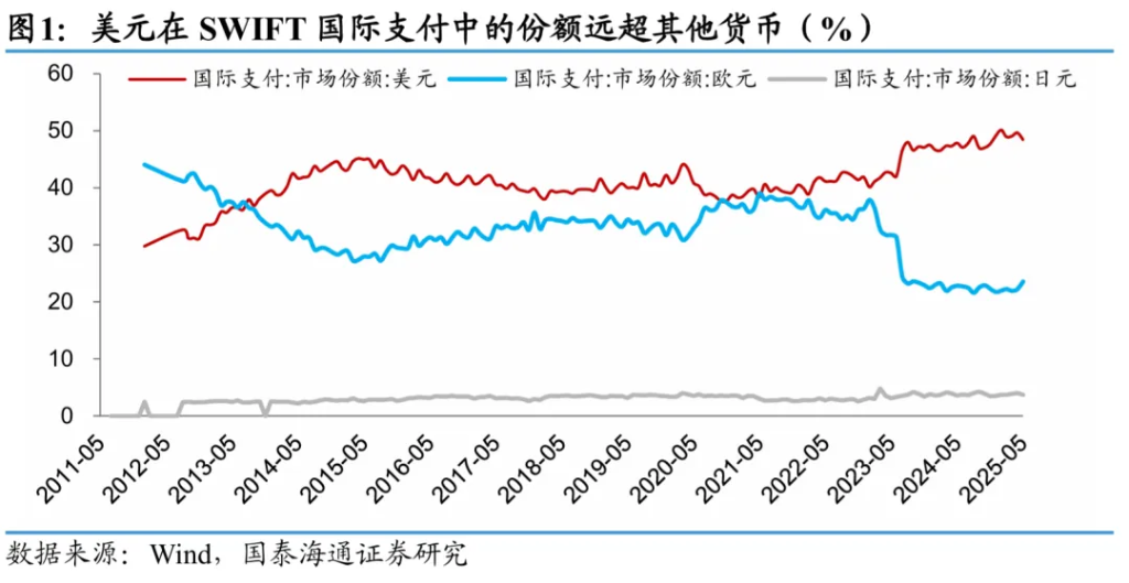 国泰海通证券：稳定币的六大“误区”