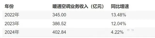 920亿海信家电,女掌门谋局空调
