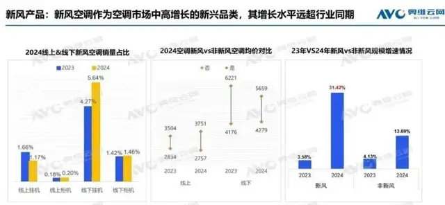 920亿海信家电,女掌门谋局空调