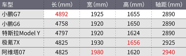 它将是小鹏的新爆款？