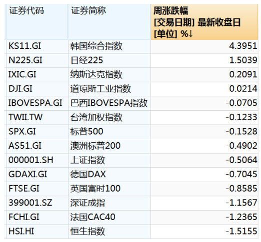 美股巨头,市值蒸发近千亿美元