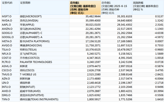 美股巨头,市值蒸发近千亿美元