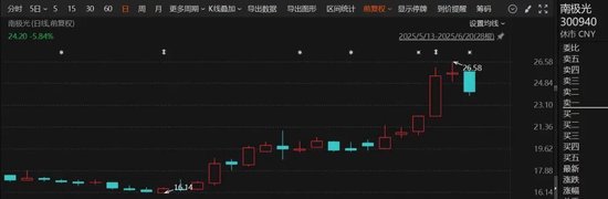 股价大涨！成为任天堂供应商，数十家机构扎堆调研