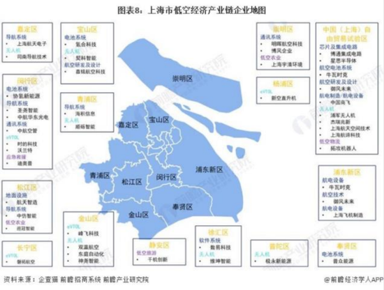 除了六国企五小龙,上海低空经济手握至少三张王牌