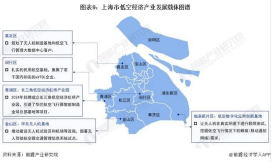 除了六国企五小龙,上海低空经济手握至少三张王牌