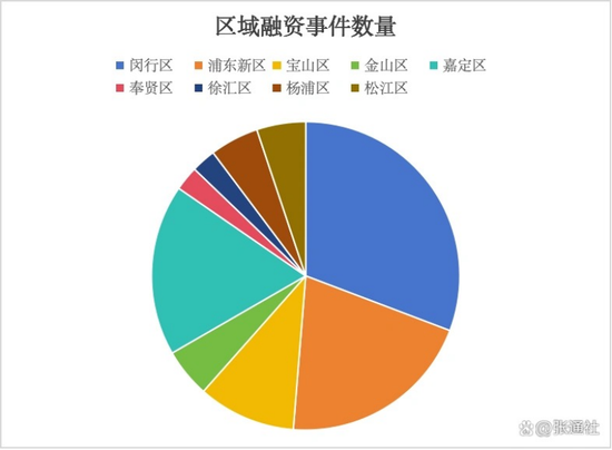 除了六国企五小龙,上海低空经济手握至少三张王牌