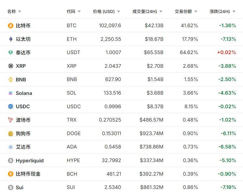 刚刚，全线暴跌！特朗普：已彻底摧毁！