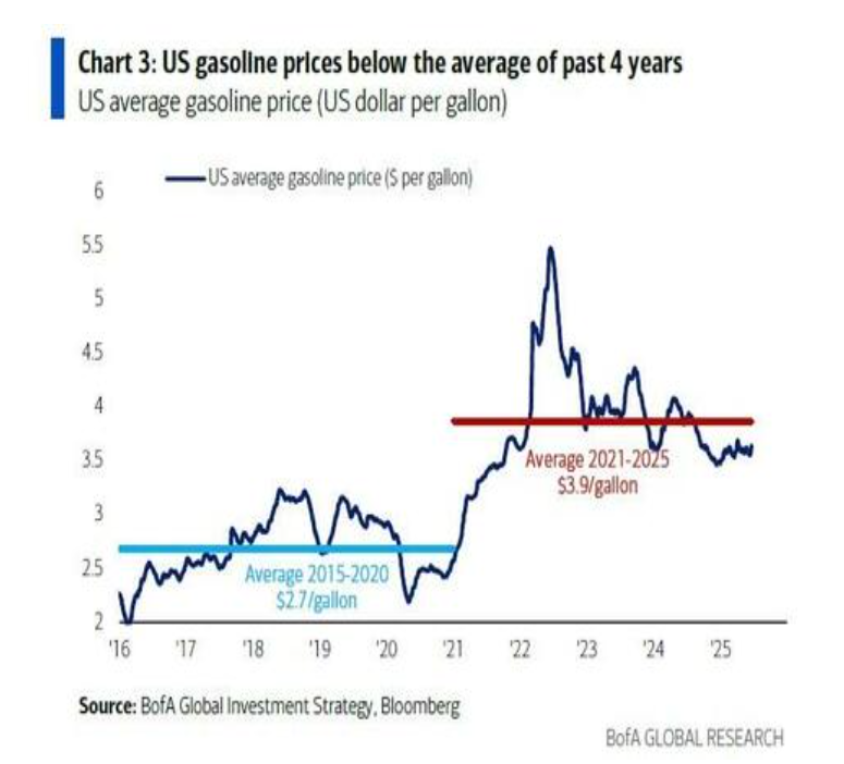 美银Hartnett:美国任何军事行动都会是短暂的,特朗普不希望油价涨
