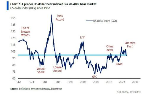美银Hartnett:美国任何军事行动都会是短暂的,特朗普不希望油价涨