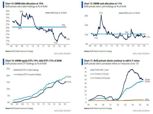 美银Hartnett:美国任何军事行动都会是短暂的,特朗普不希望油价涨