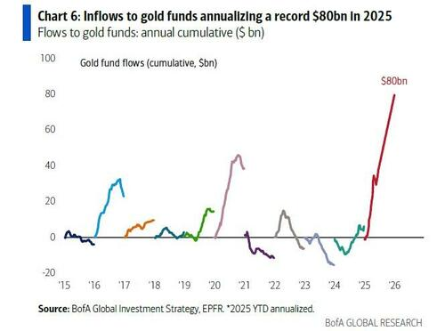 美银Hartnett:美国任何军事行动都会是短暂的,特朗普不希望油价涨