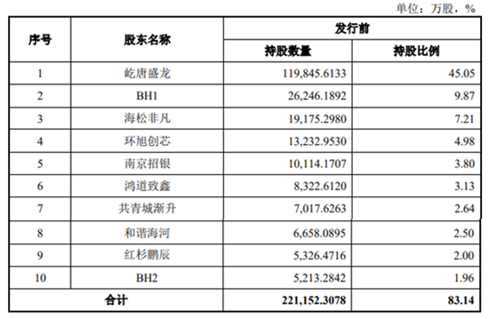 半导体龙头来了！中签率可能较高