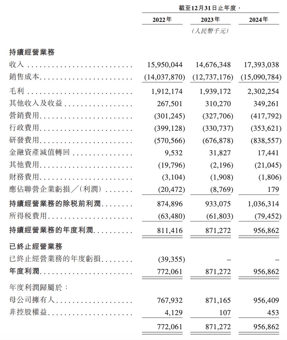 潍柴动力“A拆A”失败换道，潍柴雷沃上市悬念再起，负债率仍高企