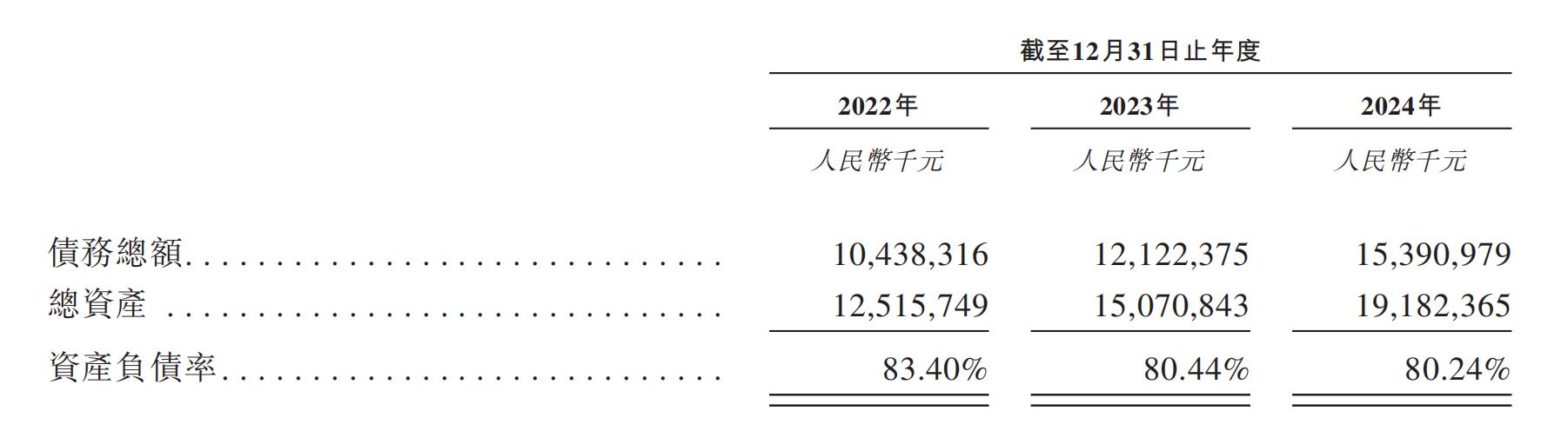 潍柴动力“A拆A”失败换道，潍柴雷沃上市悬念再起，负债率仍高企