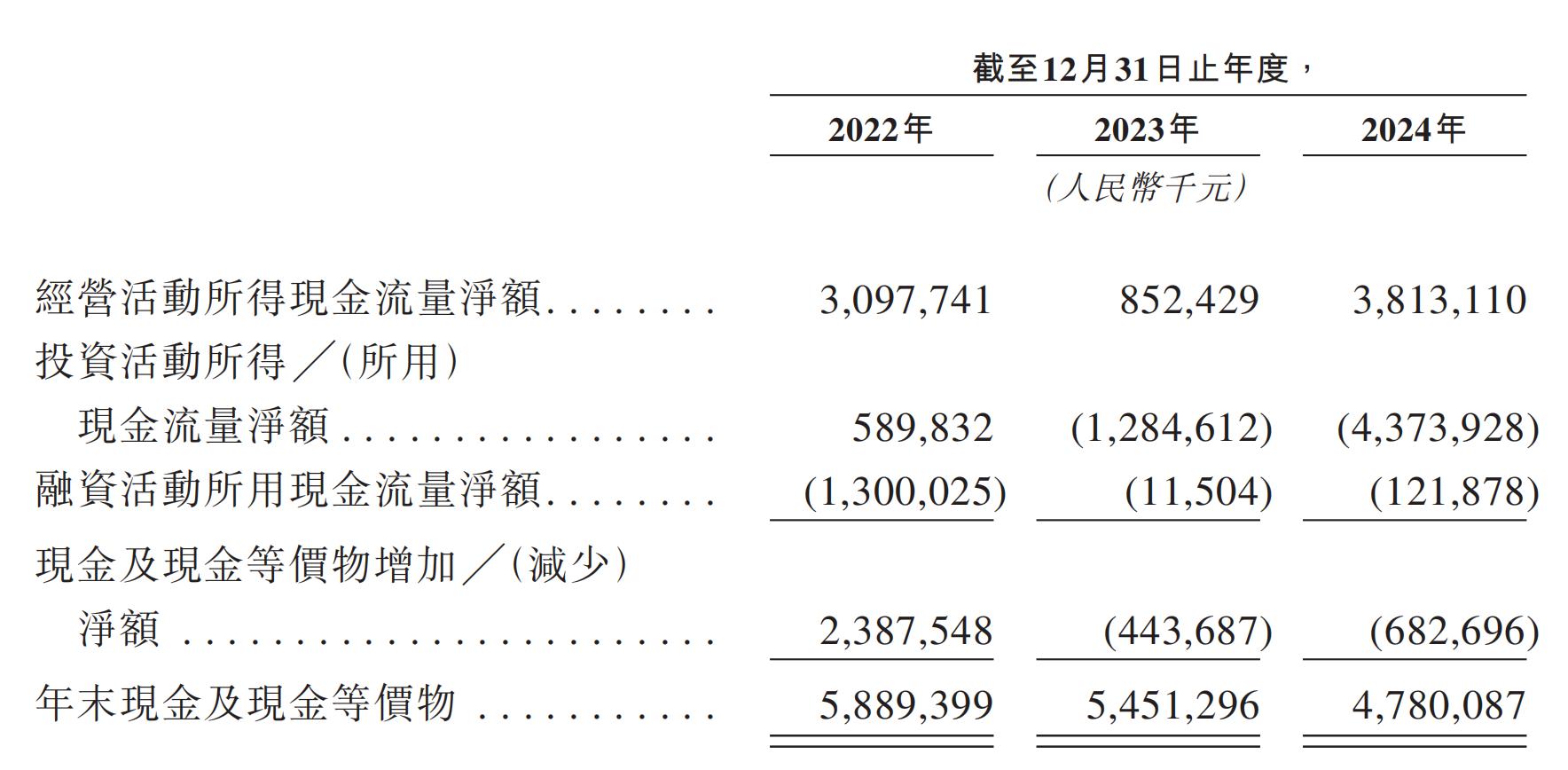 潍柴动力“A拆A”失败换道，潍柴雷沃上市悬念再起，负债率仍高企