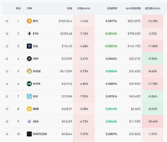 集体大跌!避险情绪升温,超17万人爆仓!南向资金连续五周净买入,盲盒龙头遭抛售