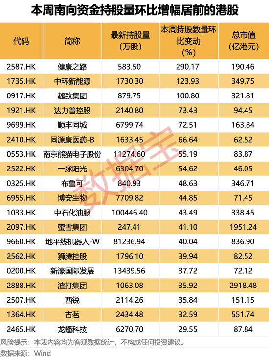 集体大跌!避险情绪升温,超17万人爆仓!南向资金连续五周净买入,盲盒龙头遭抛售