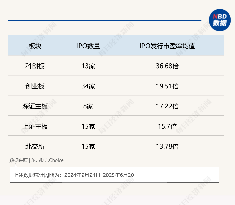 “并购六条”发布后,29家上市公司拟收购准IPO企业,已公布收购标的估值平均增值率超114%!