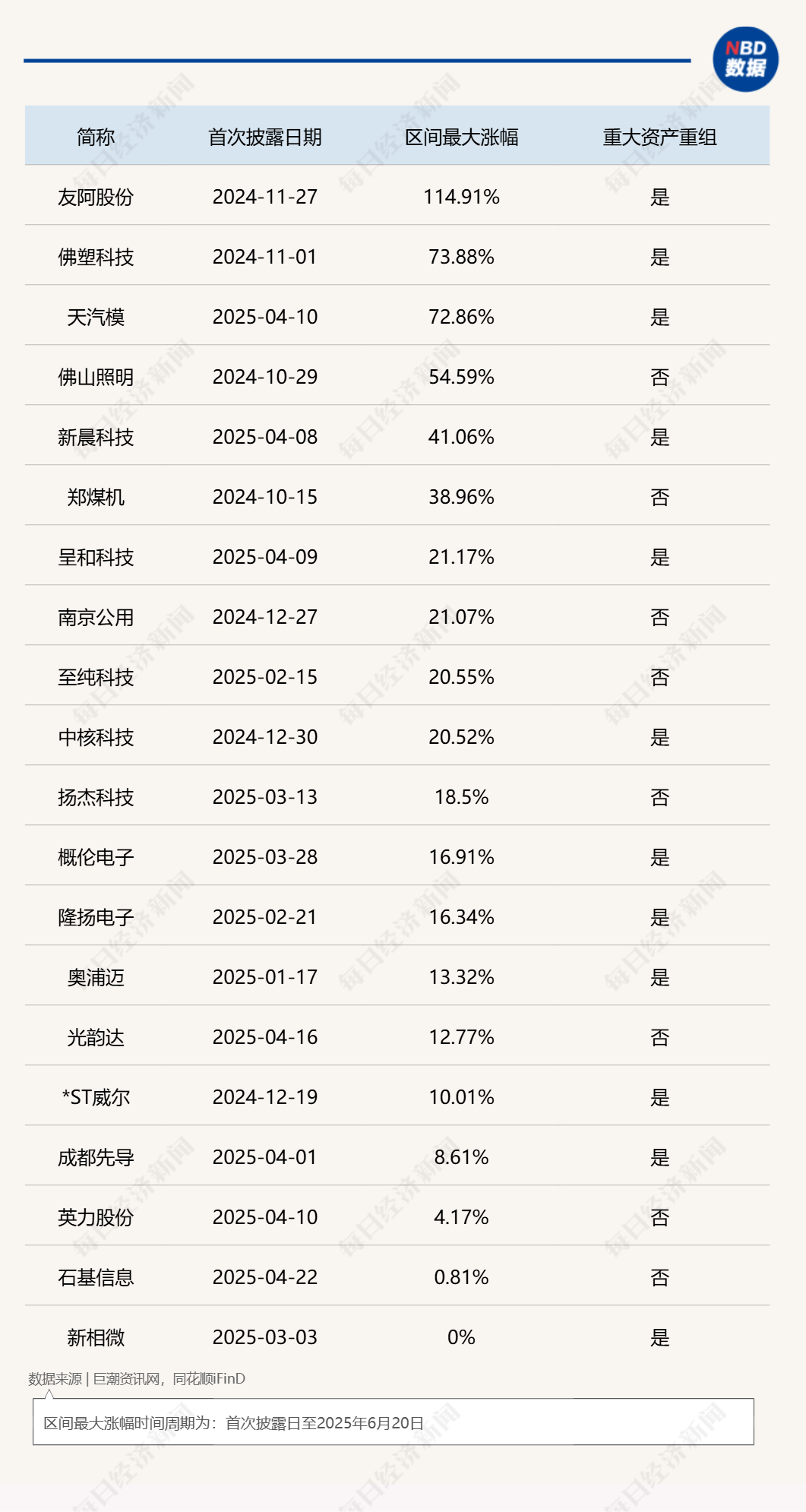 “并购六条”发布后,29家上市公司拟收购准IPO企业,已公布收购标的估值平均增值率超114%!