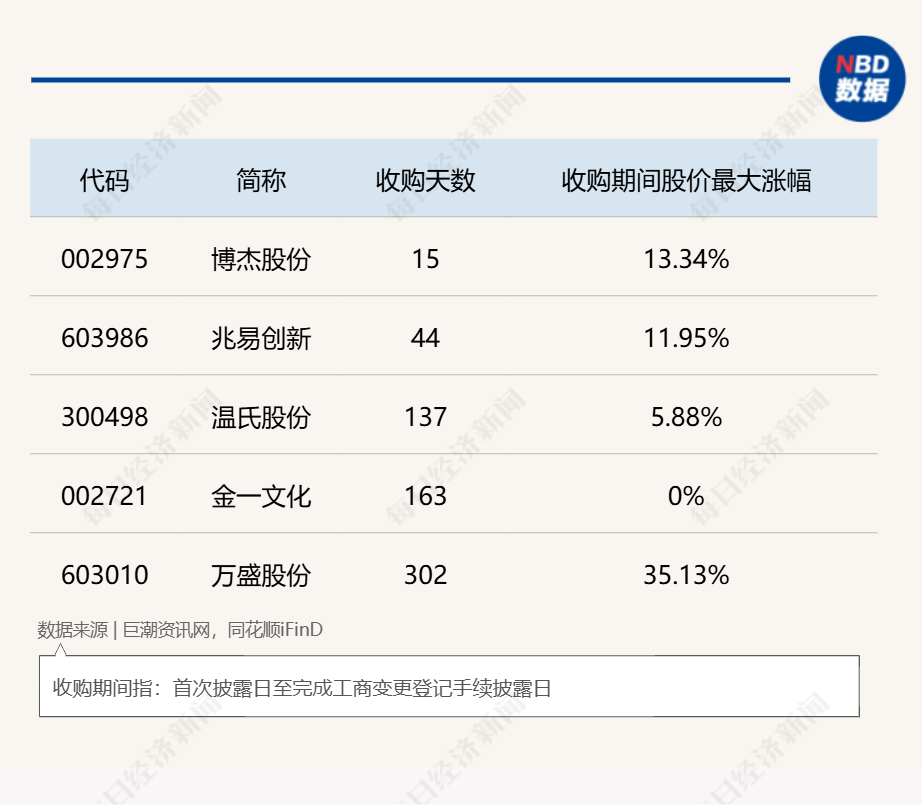 “并购六条”发布后,29家上市公司拟收购准IPO企业,已公布收购标的估值平均增值率超114%!