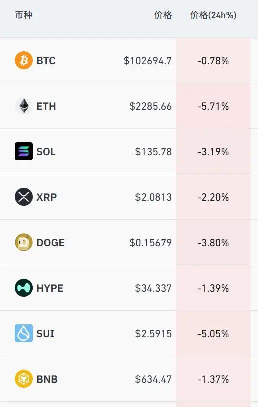 刚刚！以色列股市指数开涨1%，创历史新高！埃及股票指数大跌