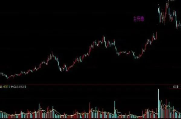 中国捡钱机会来了：“主升浪”启动前，主力都会洗盘，但为什么不会跌破重要均线？