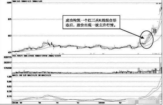 中国捡钱机会来了：“主升浪”启动前，主力都会洗盘，但为什么不会跌破重要均线？