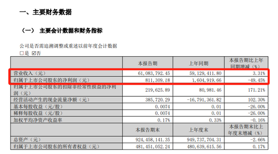 停牌前，突然大涨！301079，重大资产重组