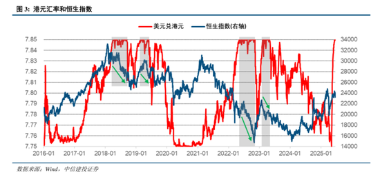 中信建投：港股调整拖累，A股赛道轮动