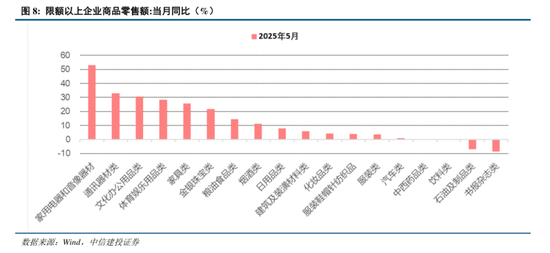 中信建投：港股调整拖累，A股赛道轮动